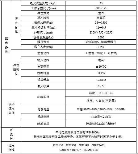 垂直式液壓沖擊試驗(yàn)臺(圖1)